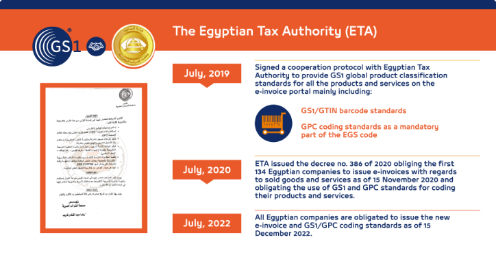 GS1 And E Invoicing GS1 Egypt   Info 01 1 