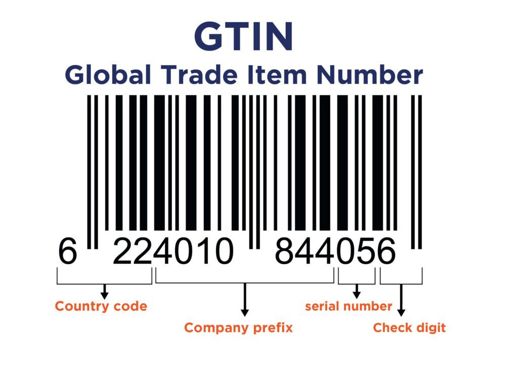 ما هو رمز GTIN؟